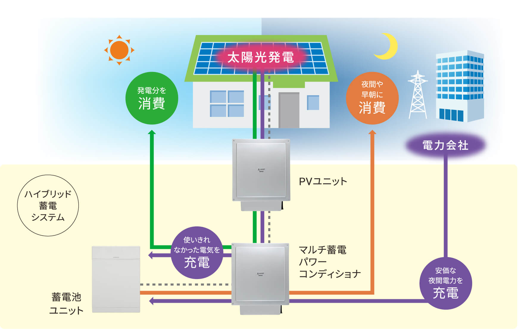 OMRON KP-GWAP-D マルチプラットフォーム蓄電池用 表示ユニット OMRON